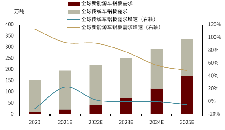 关税难阻中国新能车发展，基金一键布局各行业龙头，成交放量近亿元