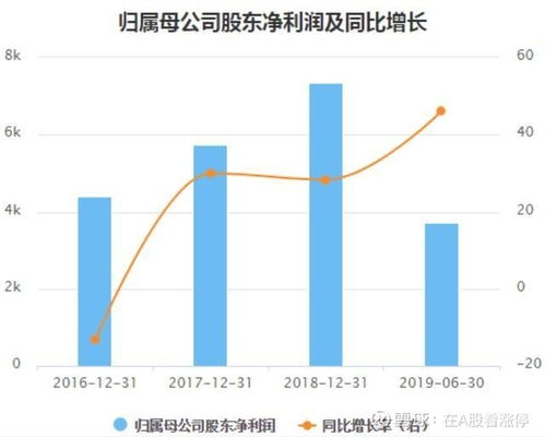 需求呈现改善趋势包装纸头部企业掀起新一轮涨价