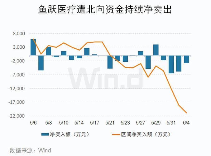 上海莱士遭遇北向资金减持，累计持股数量达亿股