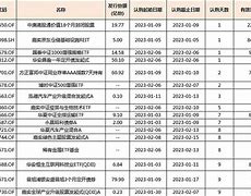 基金证券投资官网