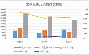 安阳钢铁业绩