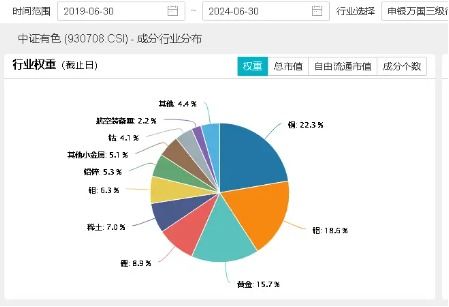 有色倒车接人？内外资争先布局！两部门正式发文，亿特别国债支持两新，有色板块拐点到？