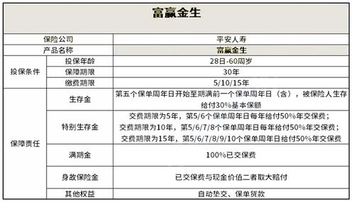 中金：维持友邦保险跑赢行业评级目标价港元