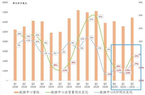 发布乐观营收预期表明芯片正在帮助提振增长