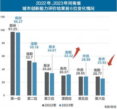 屈宏斌：从提高全要素生产率的标志来讲，技术推广和扩散比革命性的技术创造更加重要