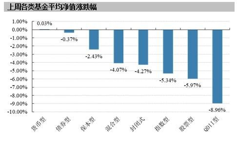 掘金全球资本市场基金业绩亮眼