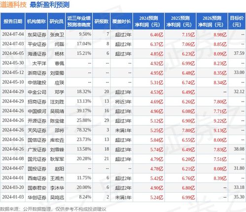 国元证券给予道通科技买入评级