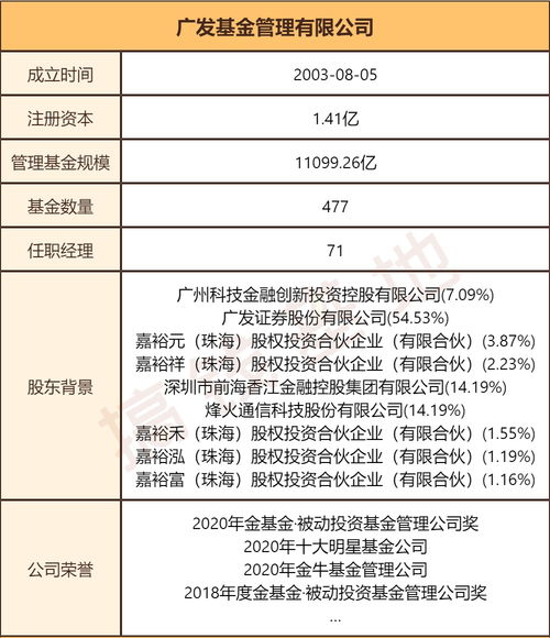 连发十条公告！富国基金人事批量调整，张士扬卸任所有在管产品