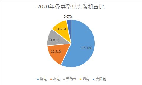 企业可持续信息披露将分步推进